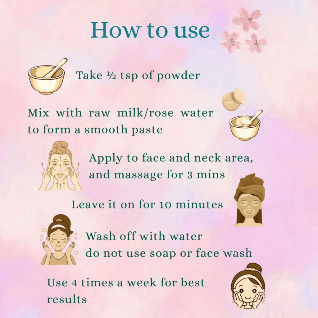Anti-Acne Pack